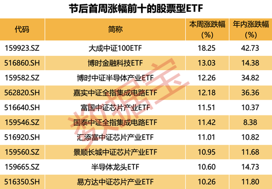 千亿军团大扩容，ETF规模频创历史新高！什么信号？金融和半导体题材爆发