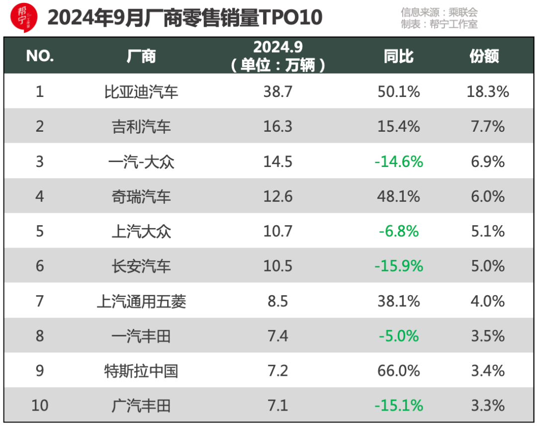 股市作妖车市疯狂，是买车还是炒股？