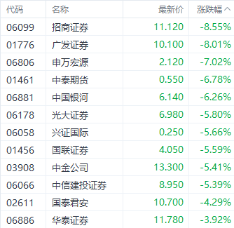 港股恒指能否守住20000点？三大指数集体下挫 房地产板块领跌