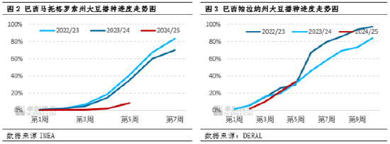 卓创资讯：原料供应预期平稳 豆粕现货基差或将走高