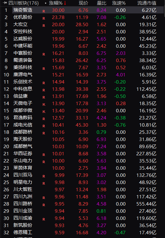 发生了什么？“牛市旗手”突然爆发