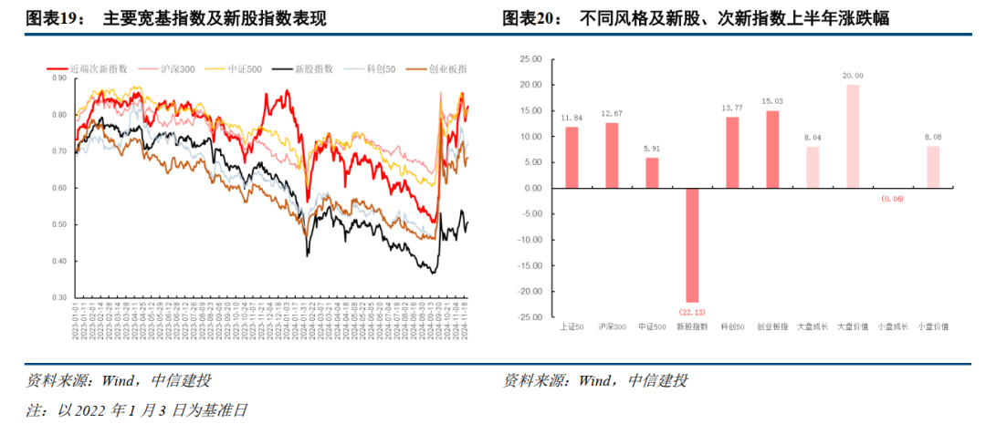 中信建投：提升上市公司质量，将是2025年资本市场核心主线