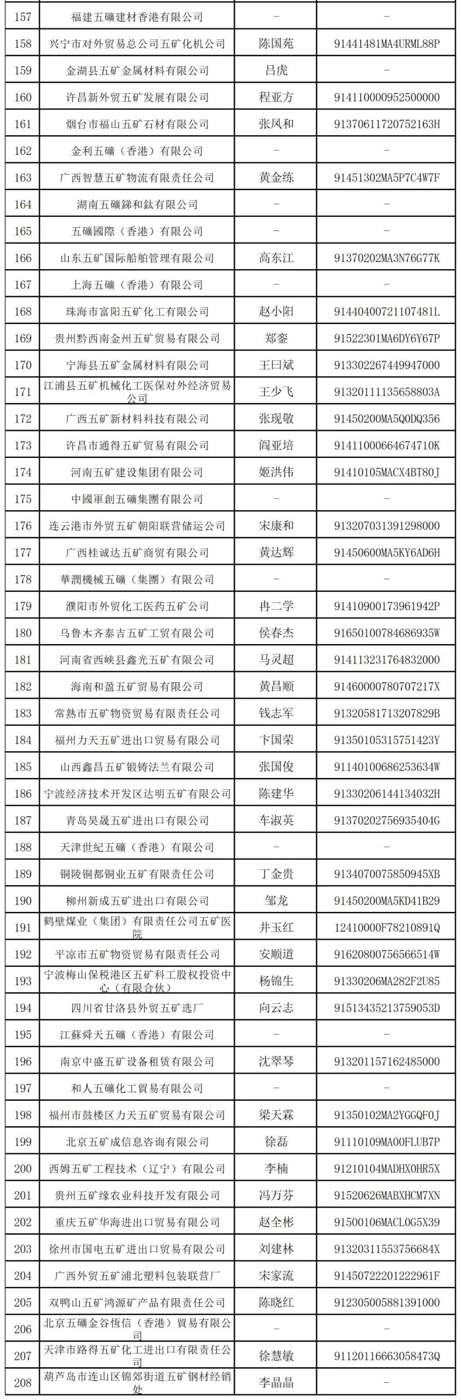 万亿央企“打假”：这208家企业与其无关