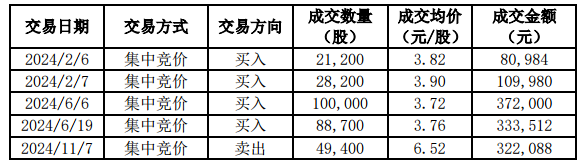 “股神级高管夫人”9个月赚4倍！日出东方说没内幕交易，你信吗？