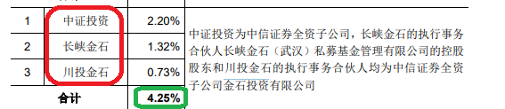 西安奕材背负对赌IPO：三年亏损13亿元拟募资49亿 保荐券商既入股又对赌还派驻监事