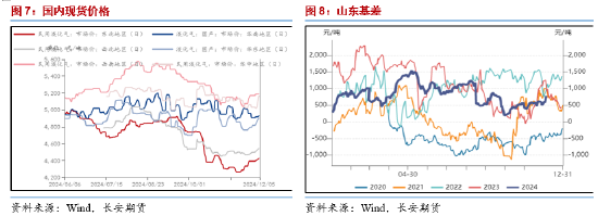 长安期货范磊：预期落地值得关注，PG套保依然可行