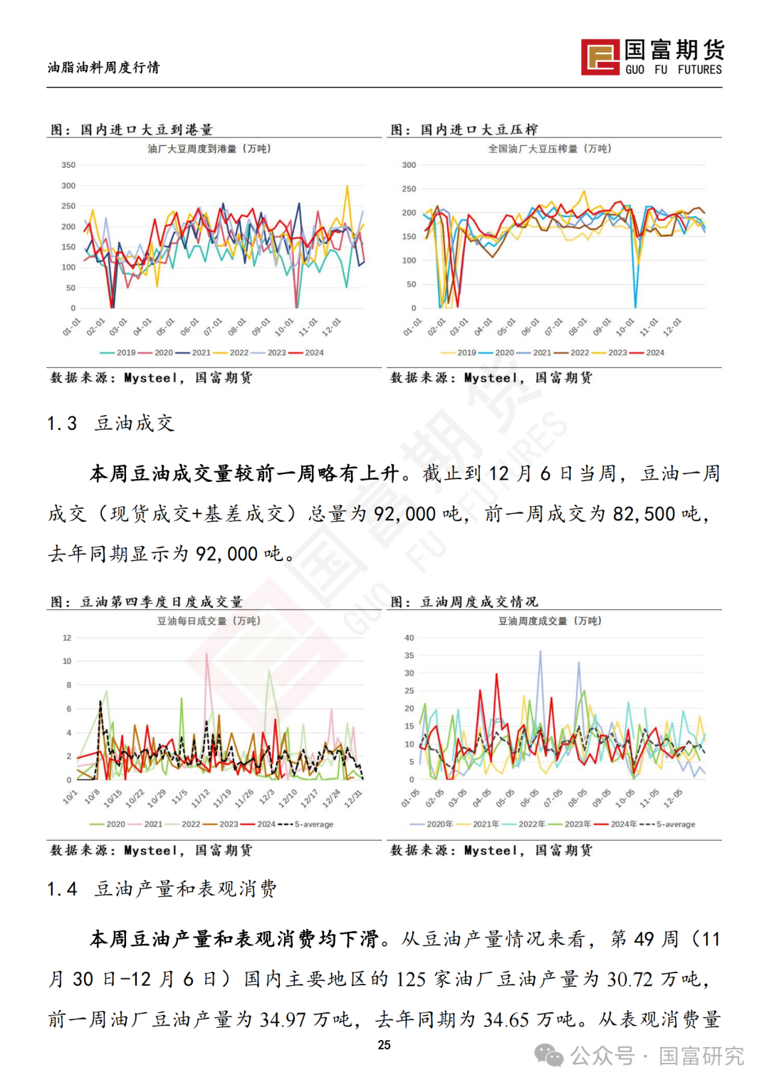 【国富豆系研究周报】进口成本支撑减弱，DCE 豆粕大幅下挫 20241209