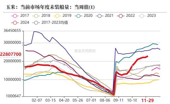 玉米：静待花开