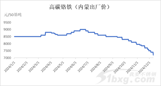 钢材成本支撑下移VS宏观利好加持,谁能更占上风？