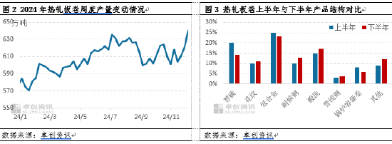 热轧板卷社会库存降至年内新低，货都去哪了？