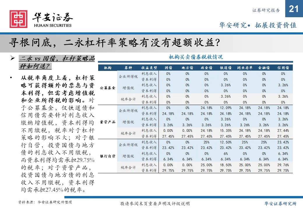 金融债增厚收益的四大交易策略——2025年金融债年度策略