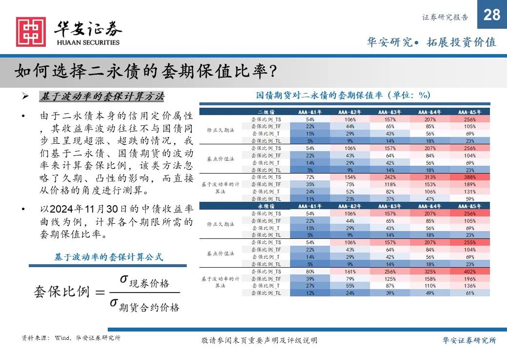 金融债增厚收益的四大交易策略——2025年金融债年度策略