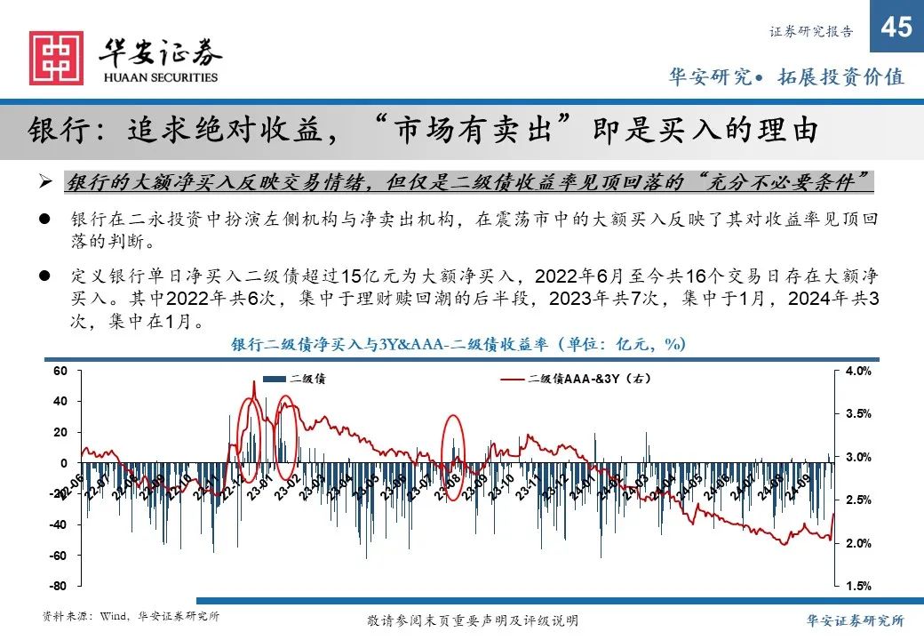 金融债增厚收益的四大交易策略——2025年金融债年度策略